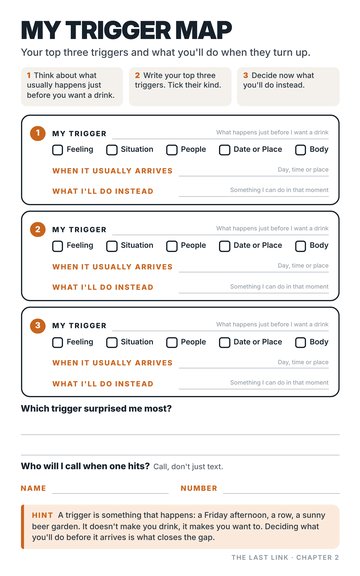 My Trigger Map worksheet