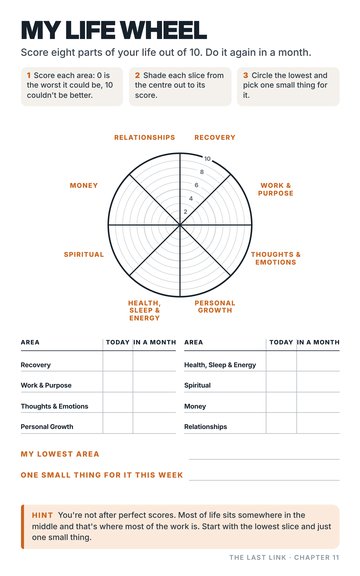 My Life Wheel worksheet